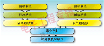 D2@ʾ̿D