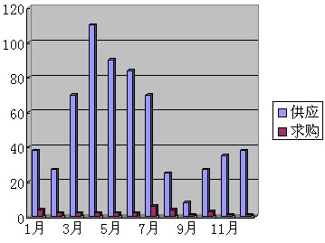 2006ꌣIЈr