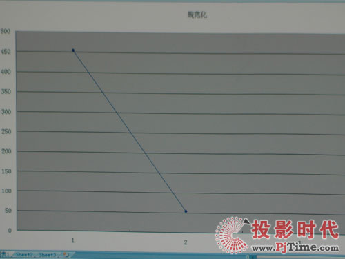 索尼VPL-HW10家用投影機(jī)
