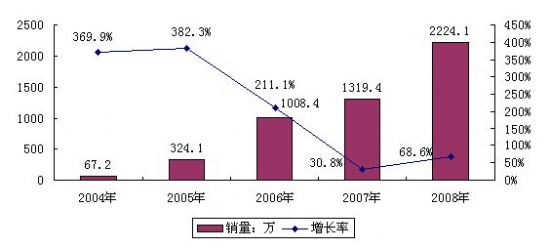 20042008Ї(sh)ҕC픺ЈNL