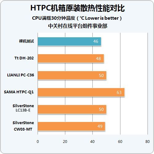 xl(shu)͏dHTPCC(j)Mu(png) 