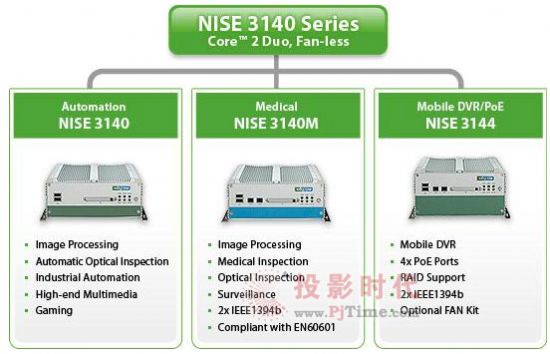 NISE 3140ϵ ֱИIÌÙC