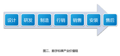 Ї(sh)֘(Digital Signage)a(chn)I(y)֮·-ՓƷƼI(y)l(f)չM