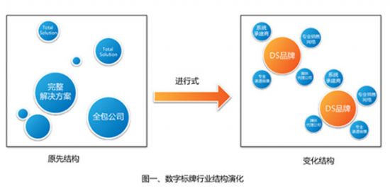 Ї(sh)֘(Digital Signage)a(chn)I(y)֮·-ՓƷƼI(y)l(f)չM