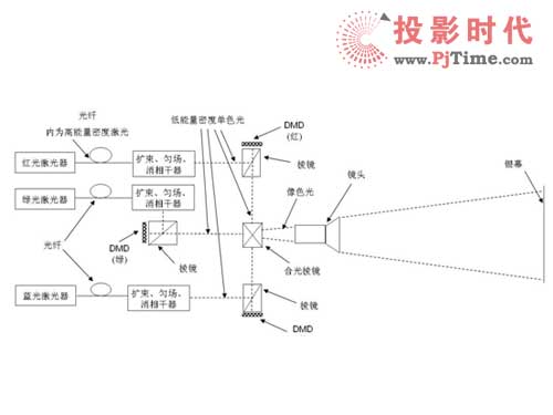 (yu)ȫw PKy(tng)ͶӰԴ