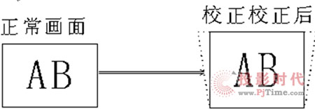 ܻԻ΢ͶӰClչڅ