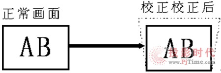 ܻԻ΢ͶӰClչڅ