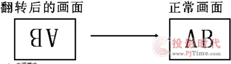 ܻԻ΢ͶӰClչڅ