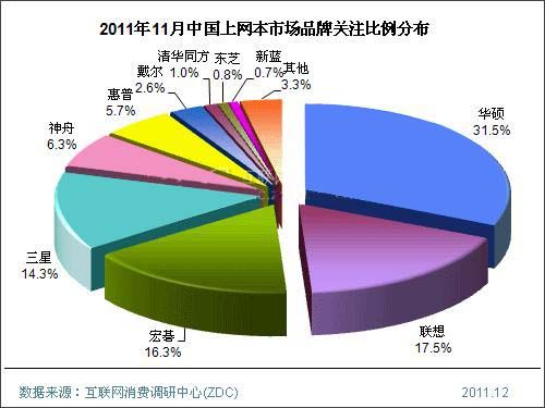 201111ЇϾW(wng)Ј