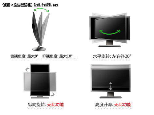 顯示器調(diào)節(jié)功能對(duì)比