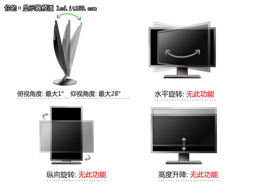 顯示器調(diào)節(jié)功能對(duì)比