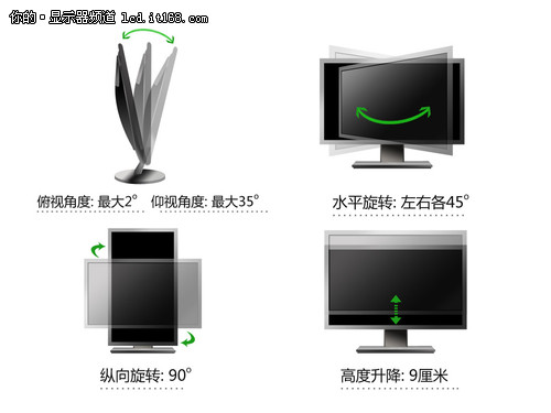 顯示器調(diào)節(jié)功能對(duì)比
