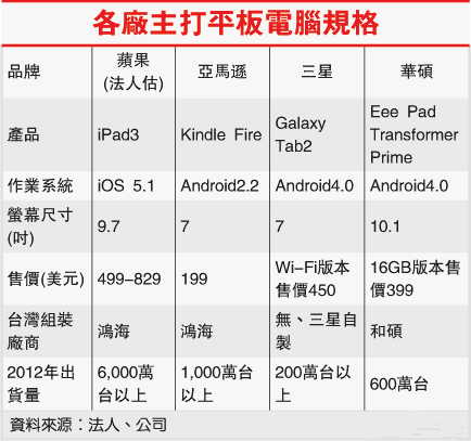 OyԇiPad mini _(d)/LG