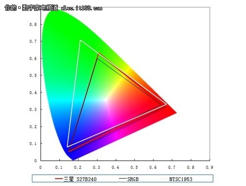 27ӢLEDS27B240BL@ʾ|(zh)uy