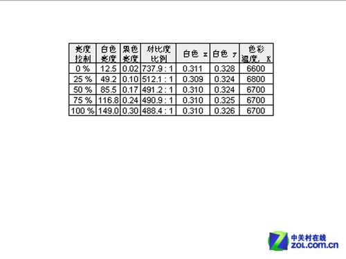 10Bit NECfԪ(j)I(y)@ʾלy(c) 