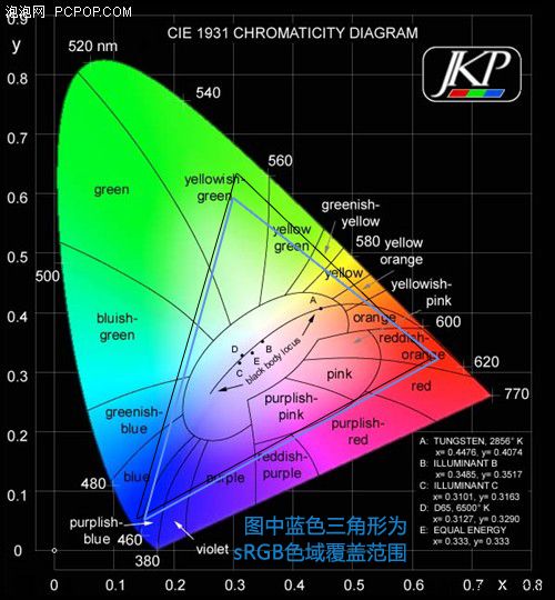再發24英寸新品惠普ZR系列廣視角顯示器評測(6)
