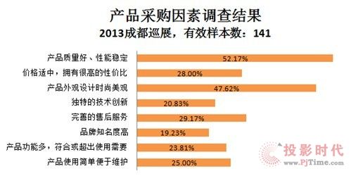 ГQ fҕ硱2013P_ҕlaƷѲչʾ ɶվ