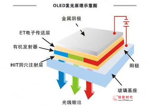 OLED