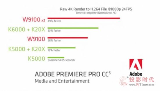 I(y)4KD̎ {AMD FirePro W9100ܳQ