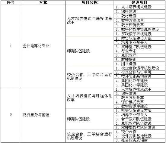 平頂山市財經(jīng)學校錄播教室建設招標