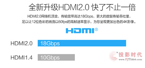 ȫHDMI2.0˲ֹ2