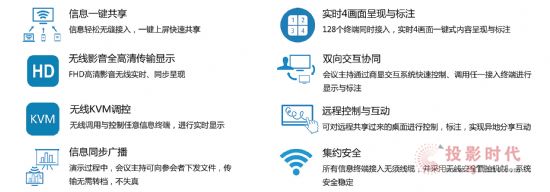 ʾƿƼCloudShareܕhQ麆 ׌һIƿ