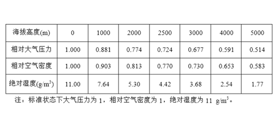 ͶӰC(j)3000ϭh(hun)᣿