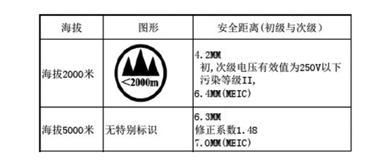 ͶӰC(j)3000ϭh(hun)᣿