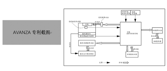 ͶӰC(j)3000ϭh(hun)᣿