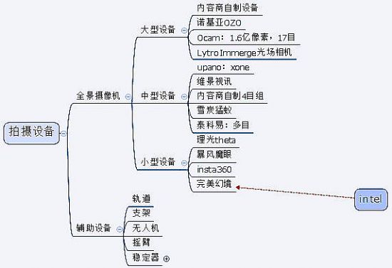 봼o 2015 | ̓McF(xin)ľxVR a(chn)I(y)ʷȫղذ汾ƪ