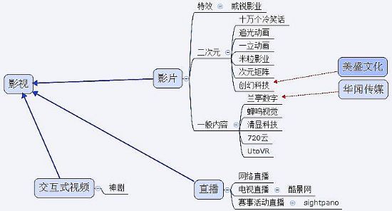 봼o 2015 | ̓McF(xin)ľxVR a(chn)I(y)ʷȫղذ汾ƪ