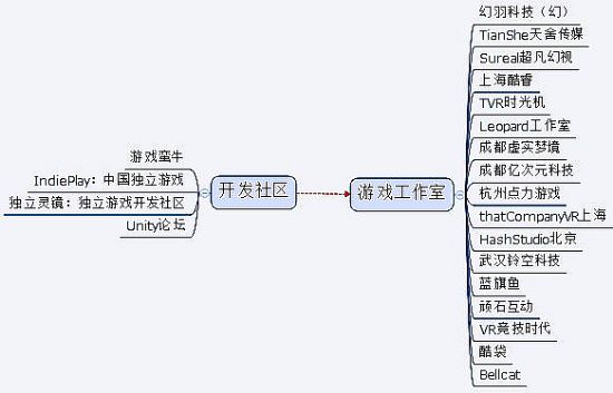 봼o 2015 | ̓McF(xin)ľxVR a(chn)I(y)ʷȫղذ汾ƪ