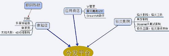 봼o 2015 | ̓McF(xin)ľxVR a(chn)I(y)ʷȫղذ汾ƪ