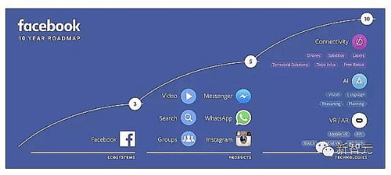Facebookδ10·Ҏ(gu)DAIVRɃɴ֧