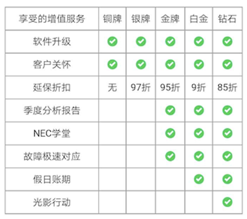 NECӰC(j)͑ߴ