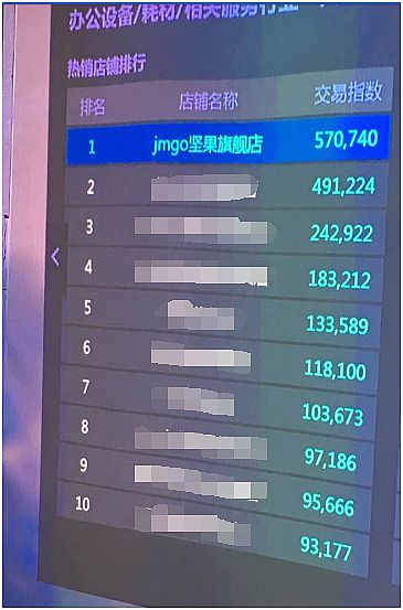 p11ȫ񯂓(jin)ͶӰx  Сr(sh)N~5000f(wn)