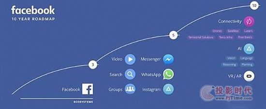 FacebookδʮӋ(j)---VR^
