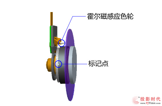 m̽ͶӰCDX807STul(f)