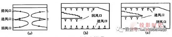 Ҏ(gu)Ļd{(dio)ϵy(tng)moֹ(ji)ܭh(hun)
