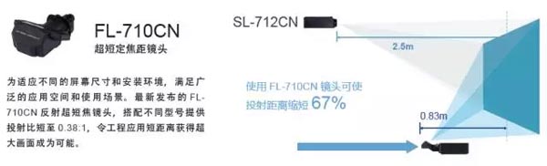 |(zh)棡ͶӰC섓(chung)o޵ľ^ˮ