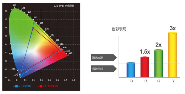 {(ln)˼ČI(y)̷LU9915͈^