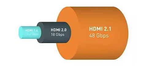 HDMI 2.1˜ кԣ