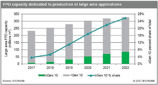 IHS Markit202210ߴƽ@ʾaL59%