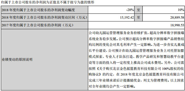 (chung)ɷݰl(f)2018Ȉ(bo)