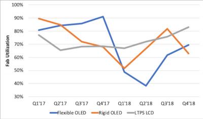 OLEDSL½