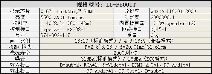 ⹤· 곞⹤ͶӰC(j)LU-P500UTy(c)ԇ