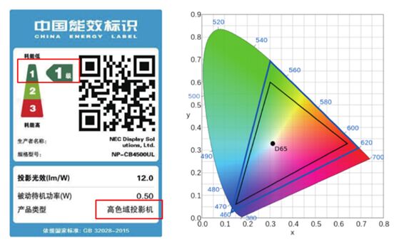 NEC8_ͶӰC˽ӰˢӰҕȦ