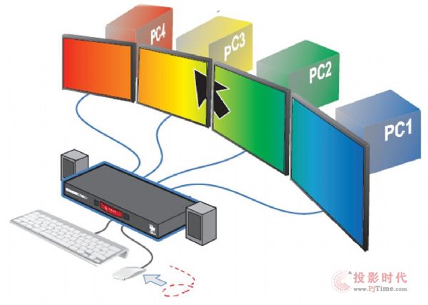 KVM over IP-V(j)KVMꇽQ