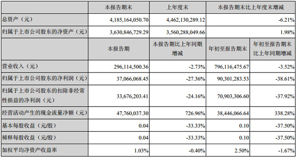 (chung)ɷݰl(f)2019Ȉ(bo)