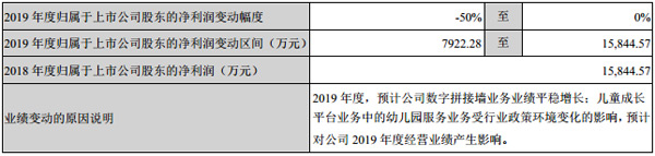 (chung)ɷݰl(f)2019Ȉ(bo)